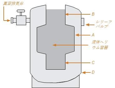 図2.3