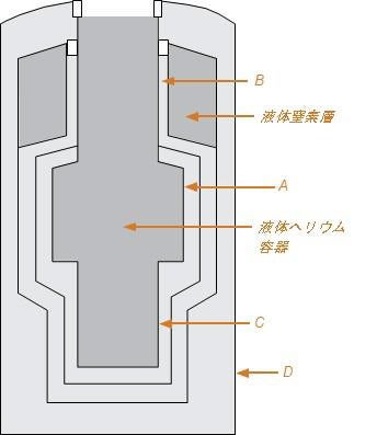 図2.4