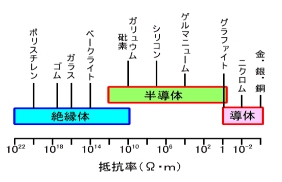 図1