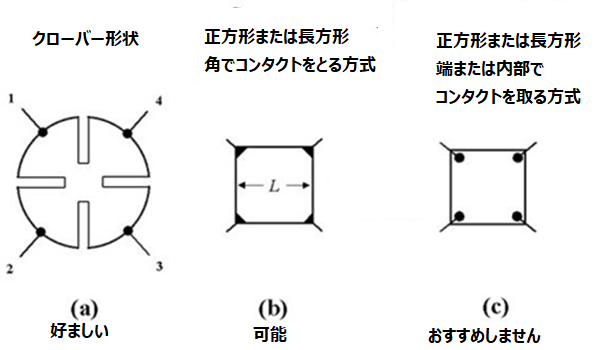 図1