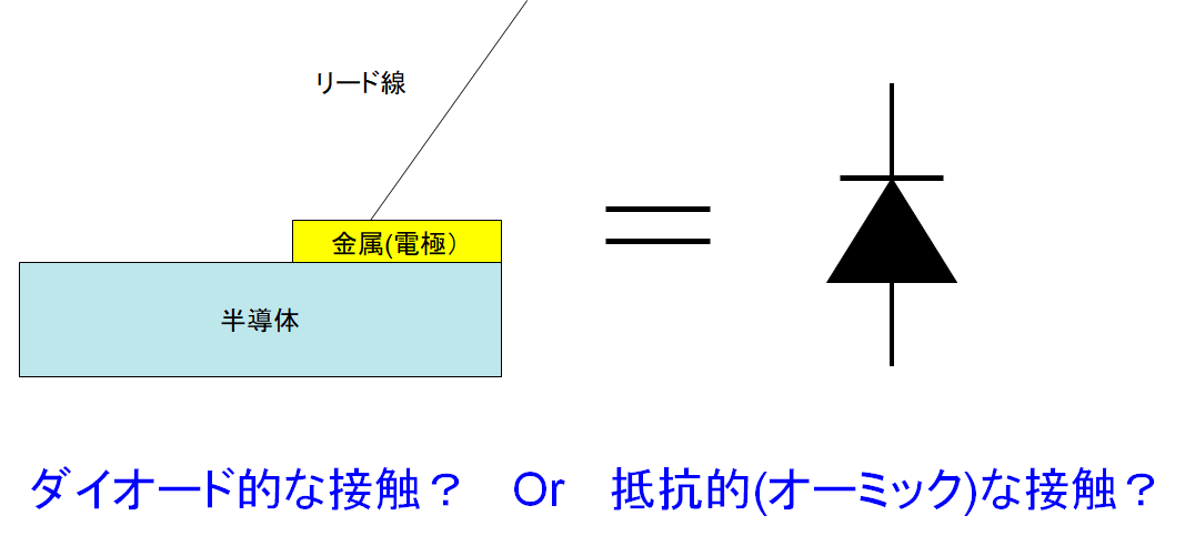 図1
