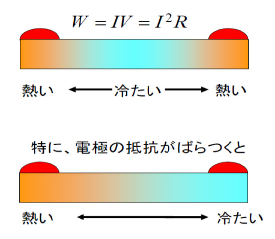 図1