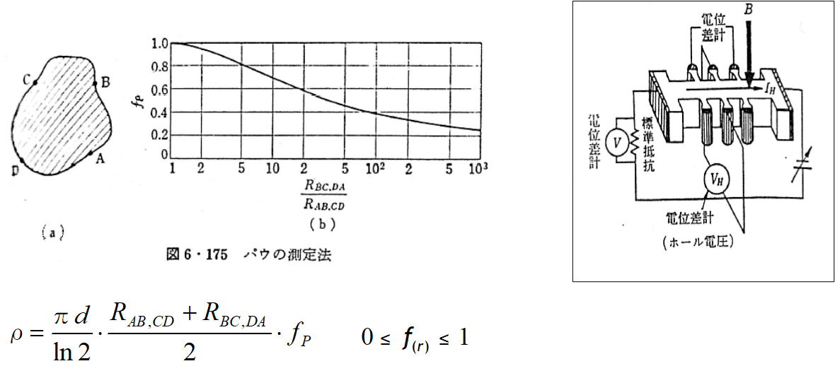 図1