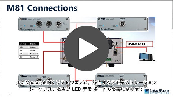 M81およびMeasureLINKソフトを用いたLED測定デモ（日本語字幕付き）