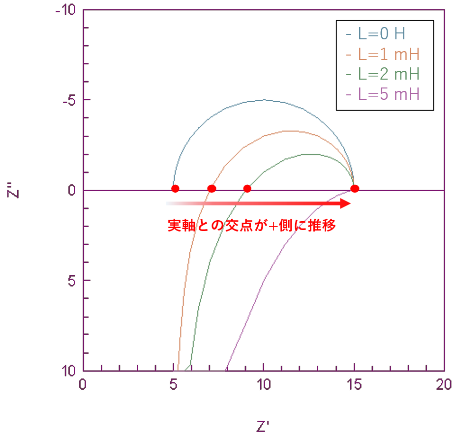 図2