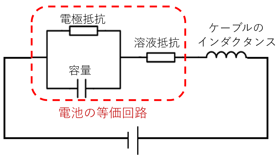 図1