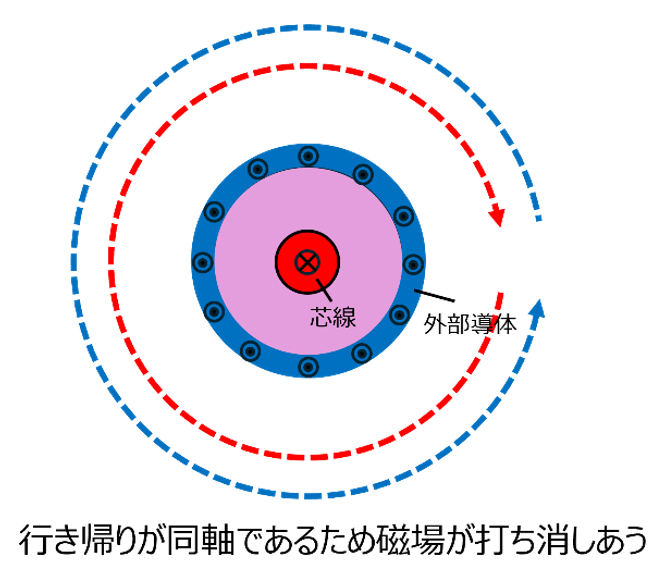 図7