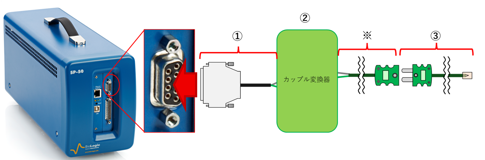 図2