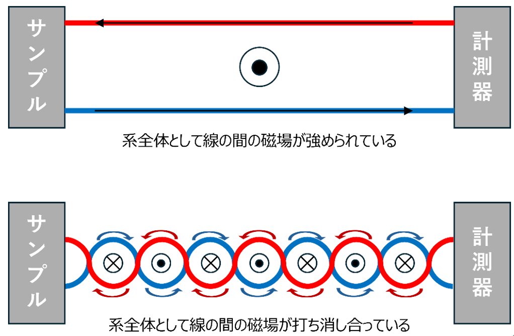 図6