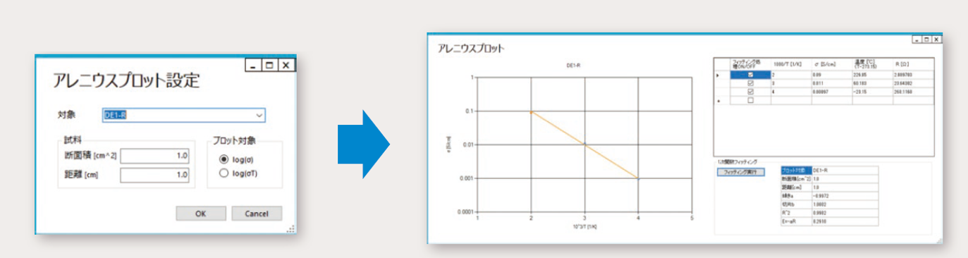 アレニウスプロット