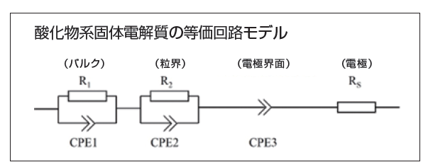 固体電解質の抵抗　固体電解質開発　インピーダンス等価回路　酸化物系固体電解質