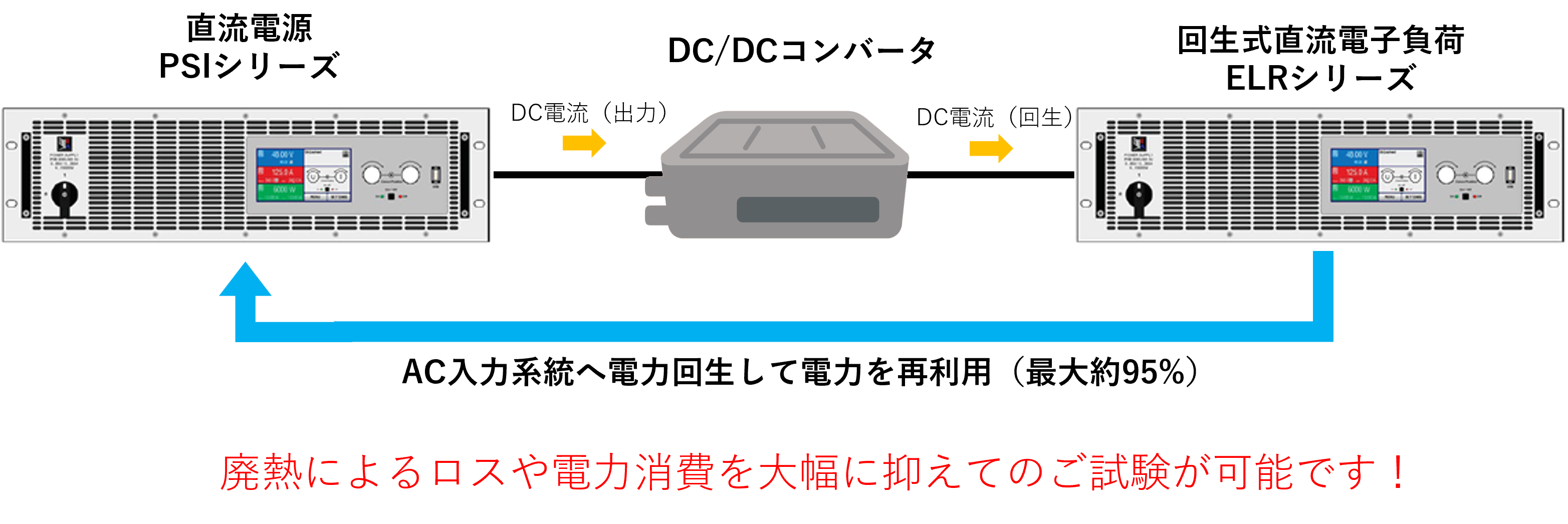 車載DC-DCコンバータのご試験構成