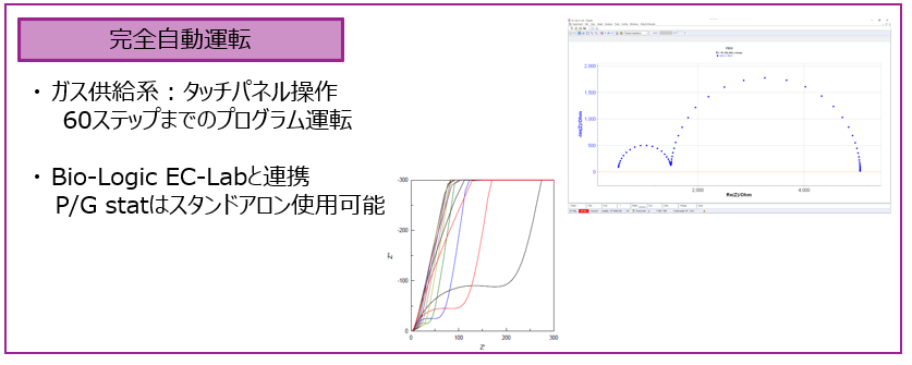 インピーダンスアナライザとの連携