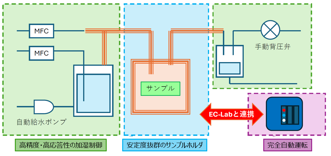 EMMS-300システム概要