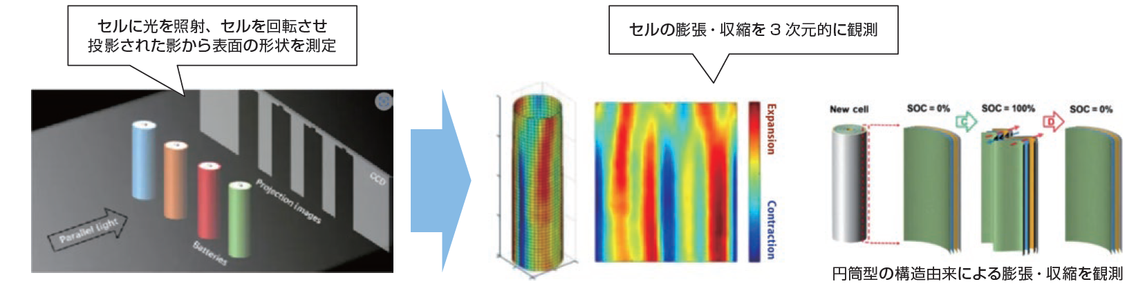 物理分析放射以外まとめて Operando円筒電池膨張測定システム CSSシリーズ | 東陽テクニカ