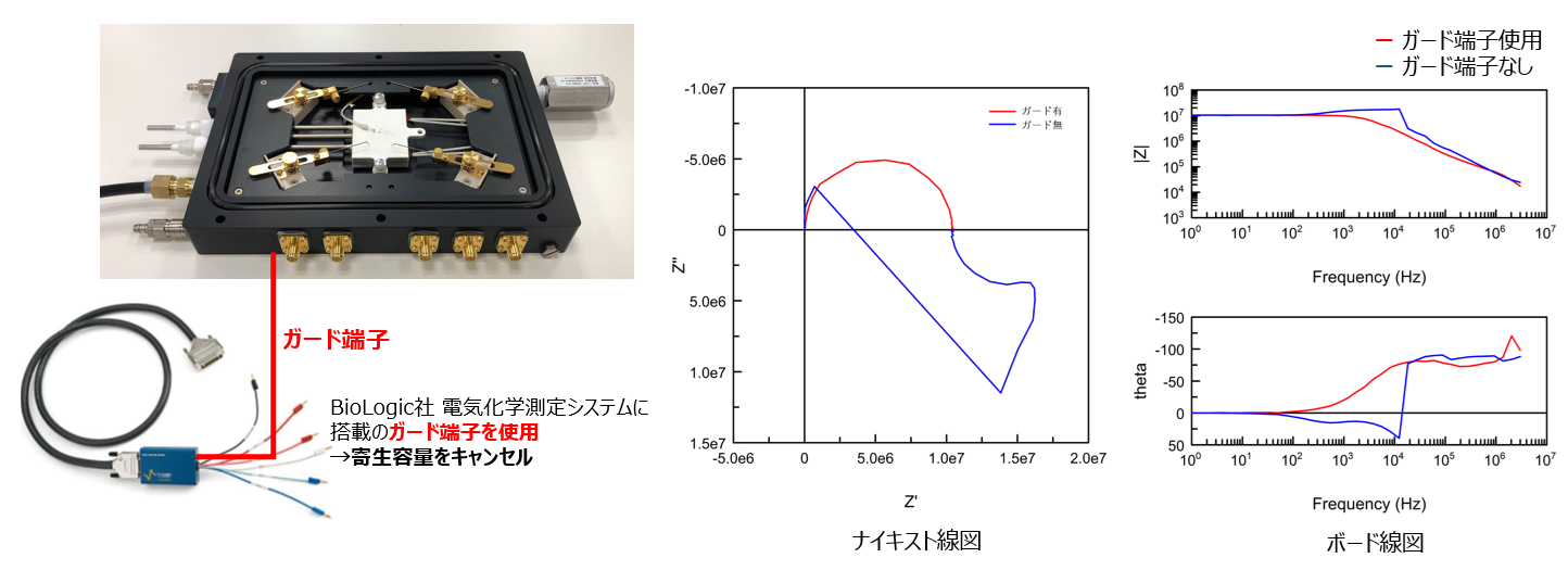 TOP-400G / TOP-600V 顕微鏡観察用温調プローバー | 東陽テクニカ