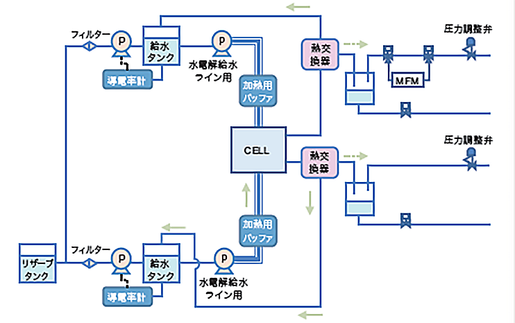 燃料電池評価システム AutoEFCシリーズ | 東陽テクニカ