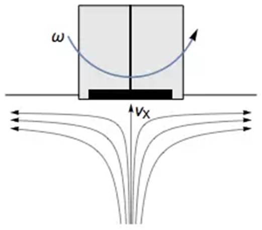 対流ボルタンメトリーの基礎　回転電極測定の基本操作
