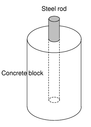 コンクリート構造物の鉄筋腐食実験　3電極測定
