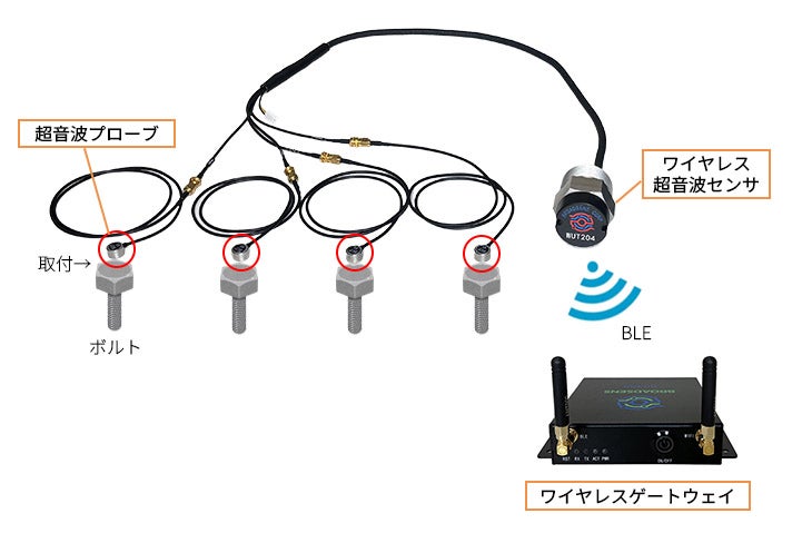 システム構成図