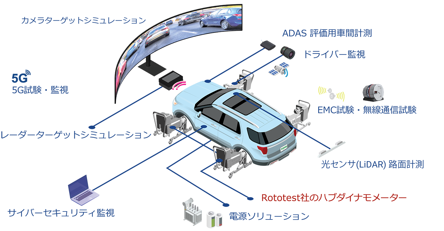 XiLSを実現する統合コントローラ