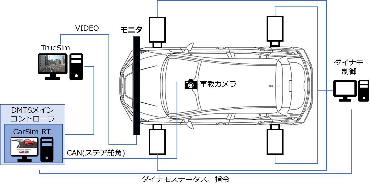 ADAS機能の再現試験
