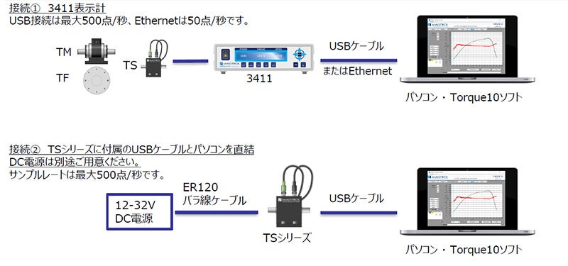 Torque10構成