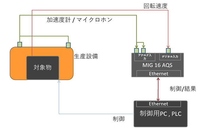 システム構成図