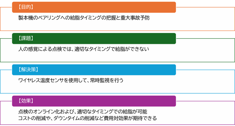 ワイヤレスセンサ