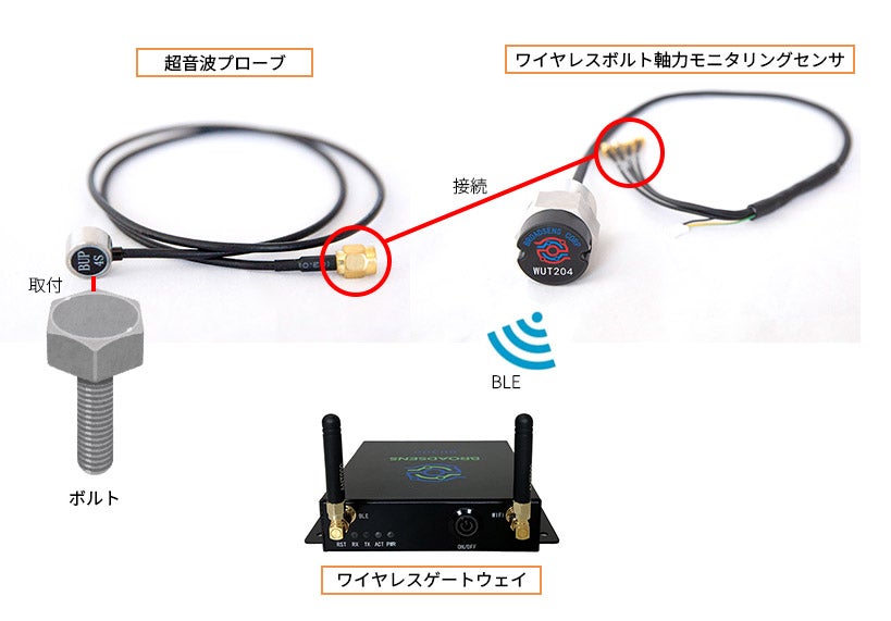 システム構成図