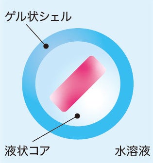 AGM（当技術）｜細胞カプセル化試薬（AGM™）｜ワン・テクノロジーズ・カンパニー