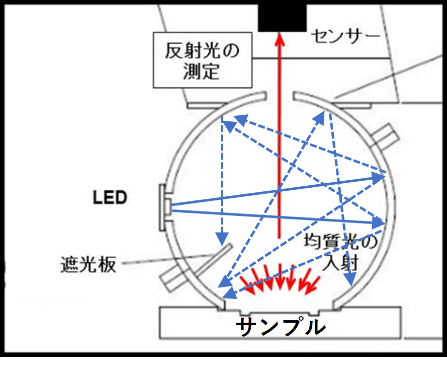 図