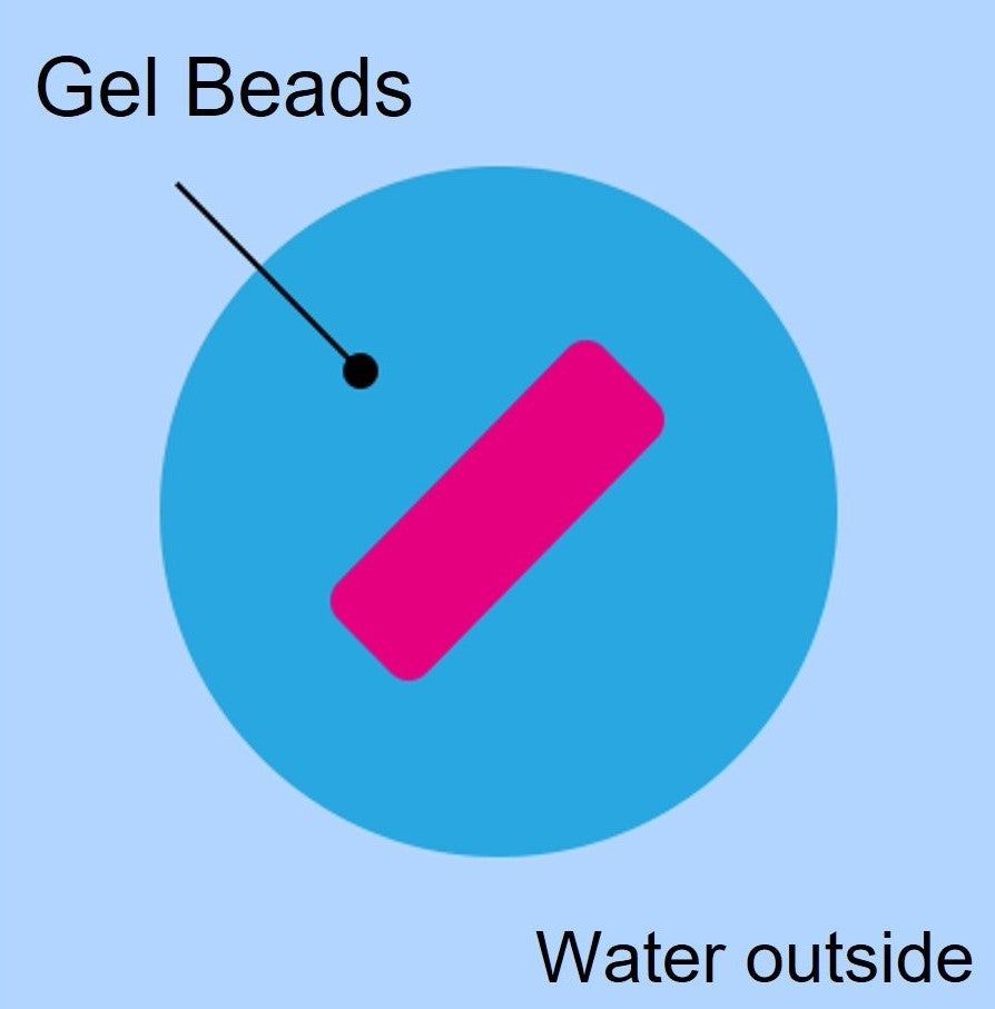 Gel Beads Method