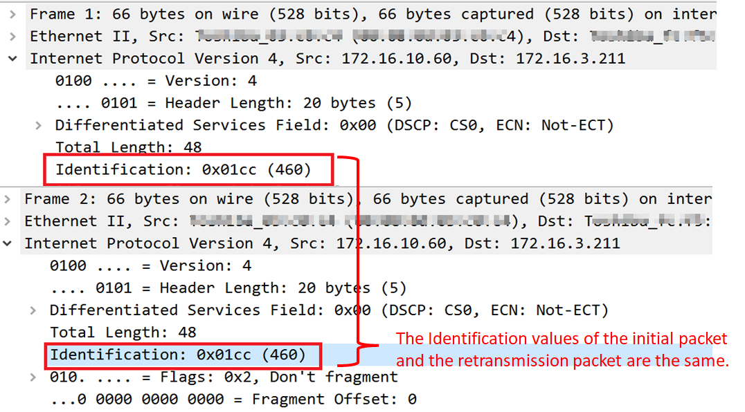 Comparing IP Identification