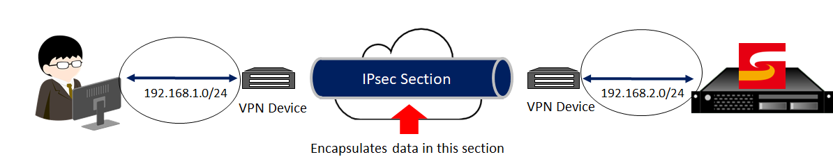 IPsec Diagram