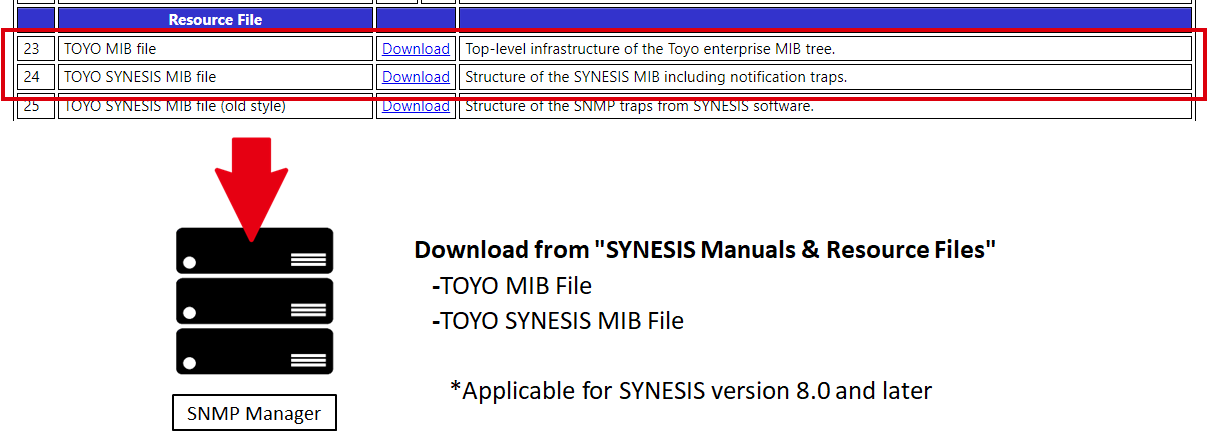 SYNESIS MIB