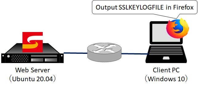 Connection Configuration Diagram