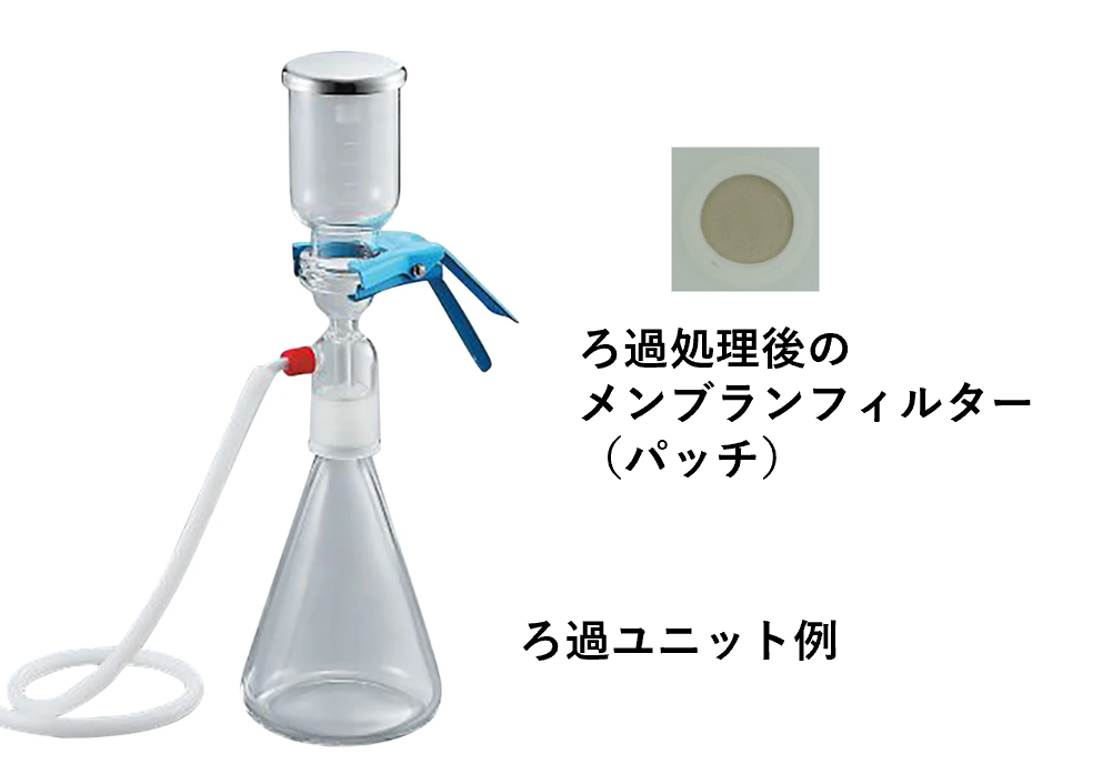 ろ過ユニット例
