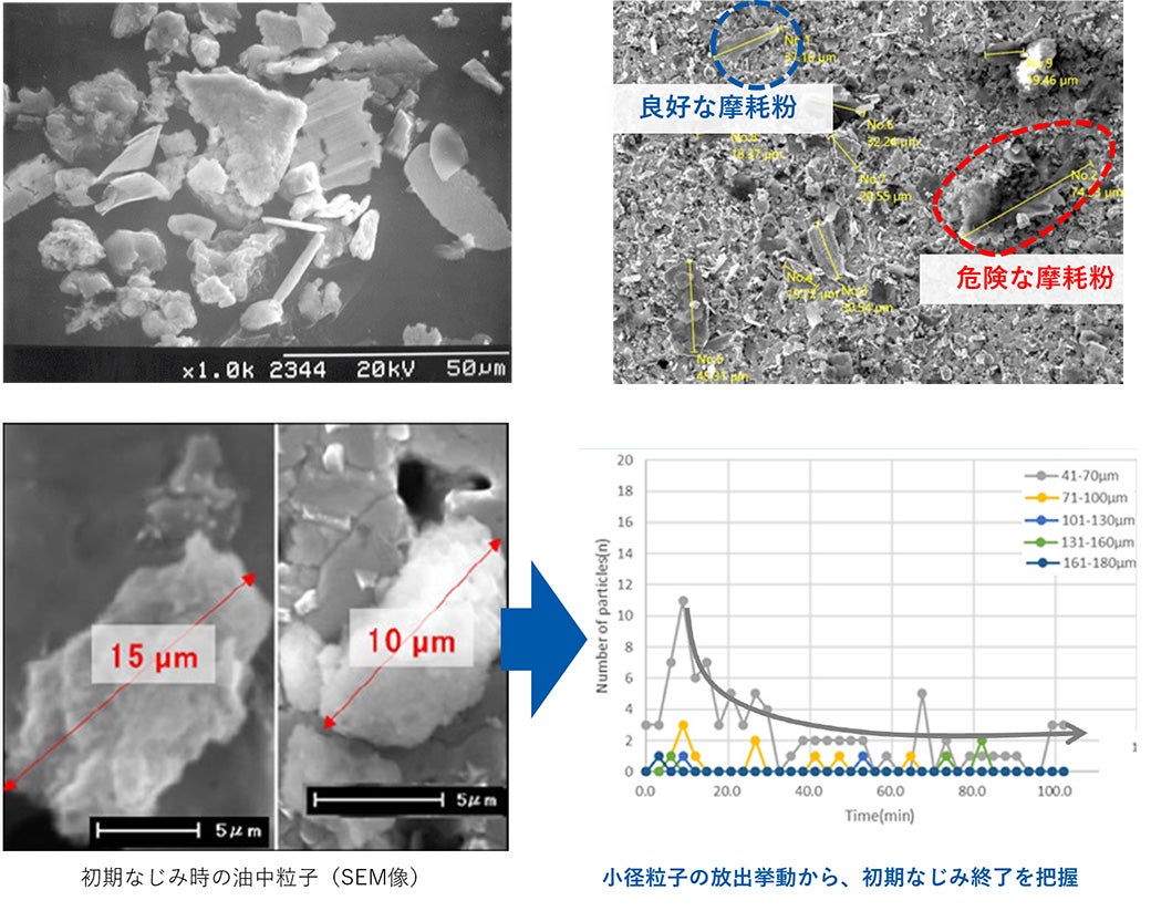 電子顕微鏡での油中粒子画像例イメージ