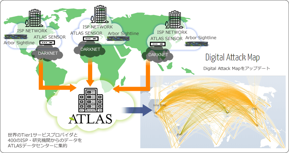 ATLAS（Active Threat Level Analysis System）の基本概念図｜NETSCOUT Arbor｜東陽テクニカ セキュリティ&ラボカンパニー【公式】