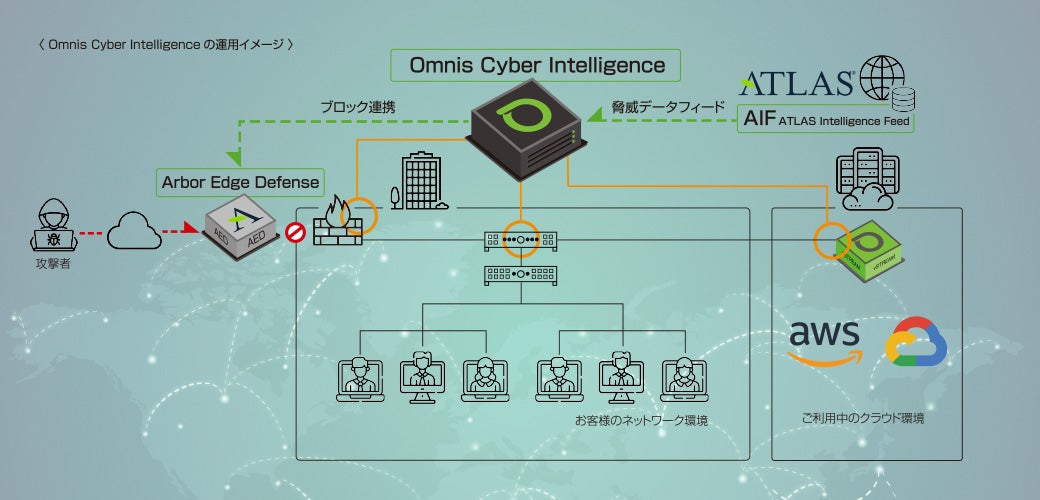 パケットキャプチャ型NDRソリューション Omnis Cyber Intelligence｜東陽テクニカ セキュリティ&ラボカンパニー【公式】