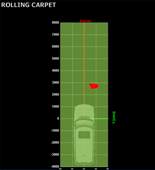 写真6：システムの検知例（高さ方向を色で表現）｜自動車計測ポータルサイト｜東陽テクニカ