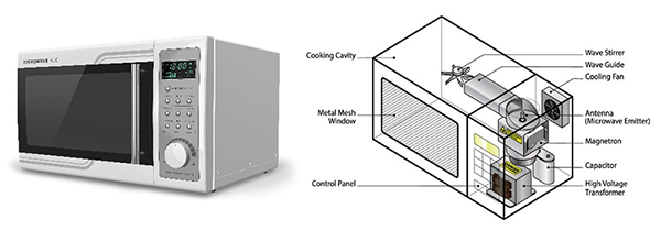 図2：電子レンジの外観と内部構造例｜自動車計測ポータルサイト｜東陽テクニカ