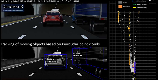 XenomatiX社のLiDARシステムの走行データ取得イメージ｜自動車計測ポータルサイト｜東陽テクニカ
