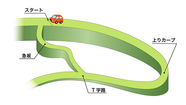 図6：ドライブコース（イメージ）｜自動車計測ポータルサイト｜東陽テクニカ