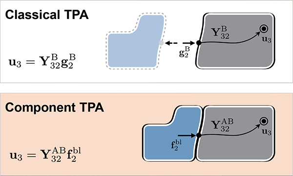 図2：従来のTPA（上）とコンポーネントTPA（下）｜自動車計測ポータルサイト｜東陽テクニカ
