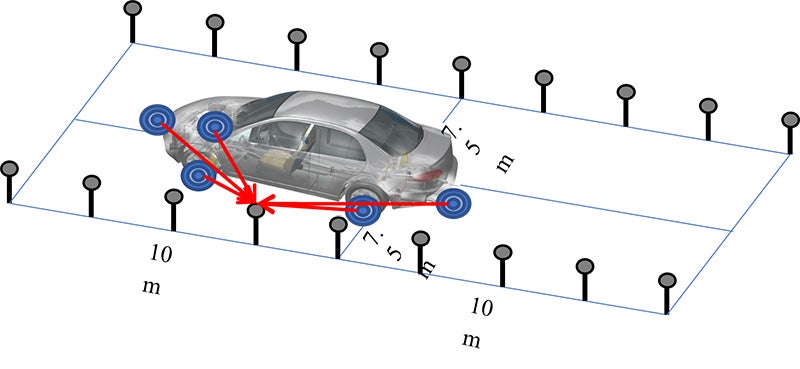 図６：シミュレーションパスバイ測定の様子｜自動車計測ポータルサイト｜東陽テクニカ