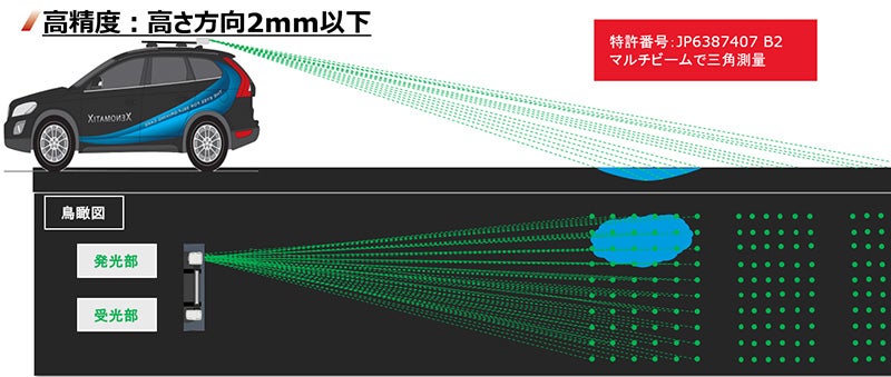 図２：「XenoTrack」のレーザー照射イメージ｜自動車計測ポータルサイト｜東陽テクニカ