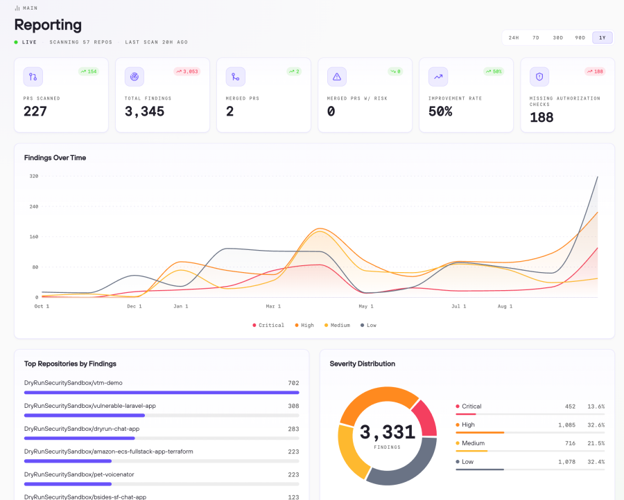 AI推論型SAST「DryRun Security」のイメージ