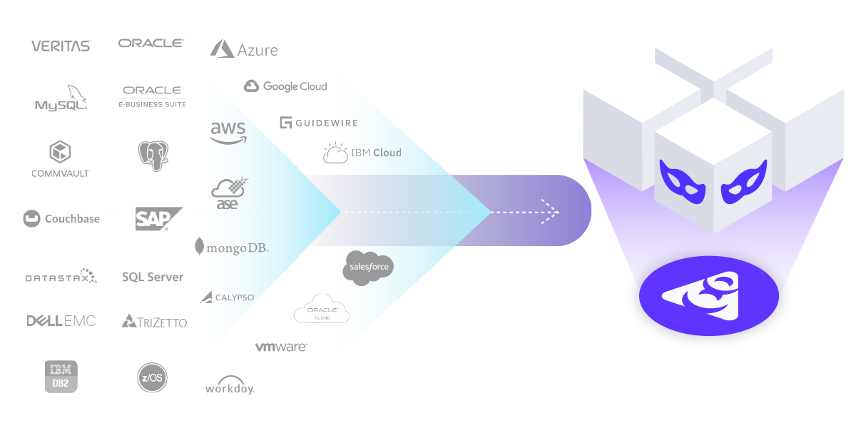 Data Sync